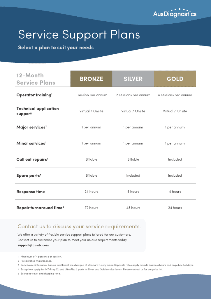 Service Plans - R-Biopharm